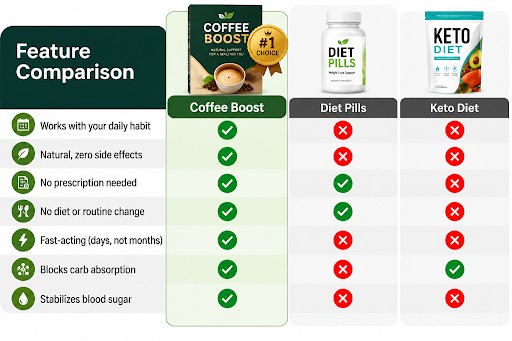 Akemi CoffeeBoost vs