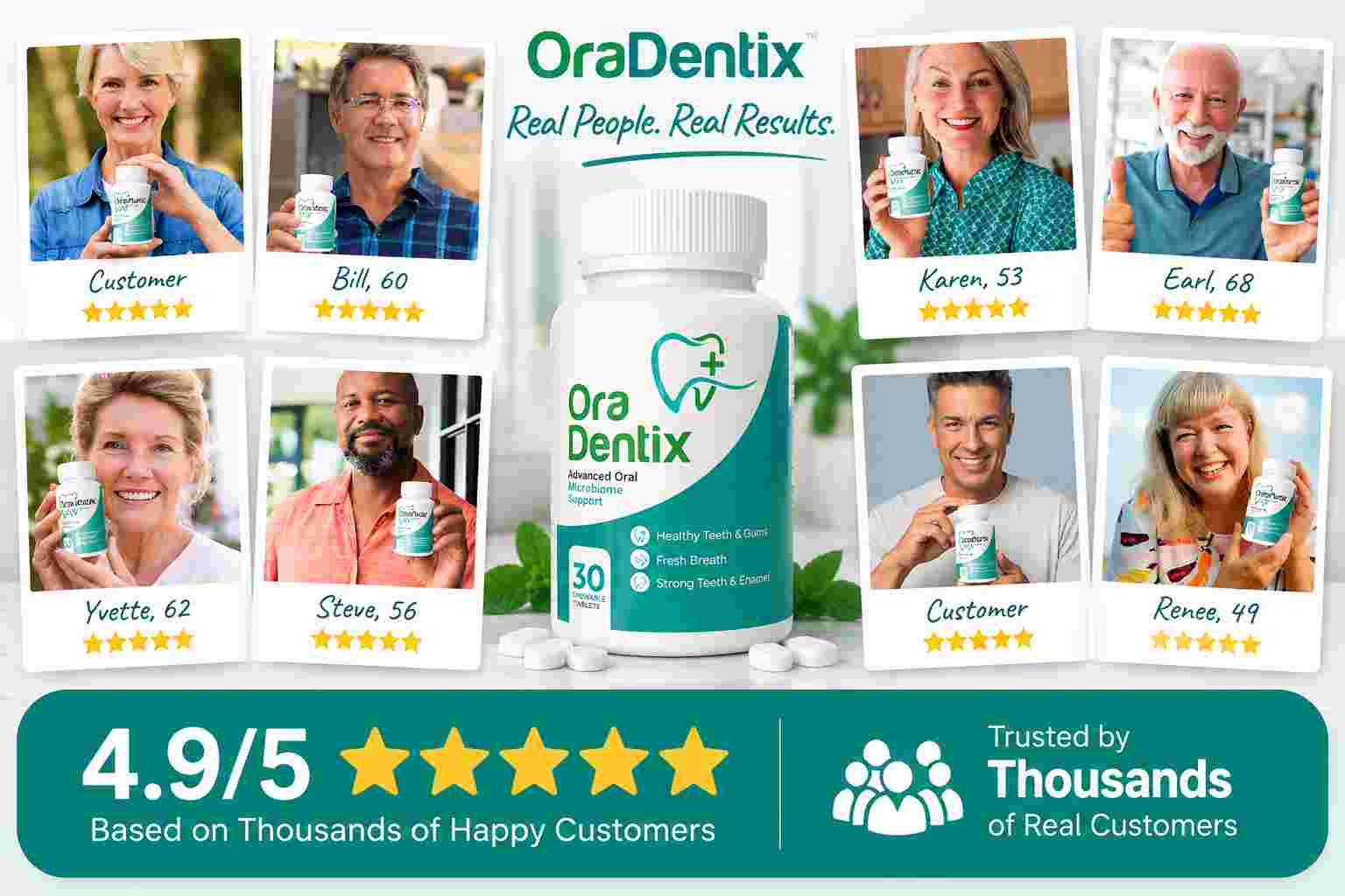 OraDentix customers