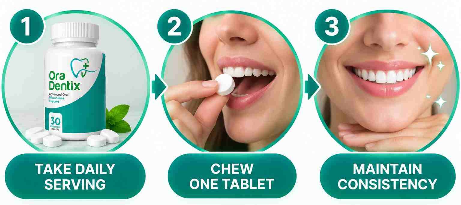 OraDentix how to use