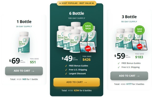 OraDentix price